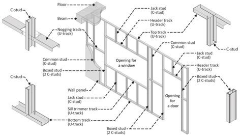 light gauge steel diagram